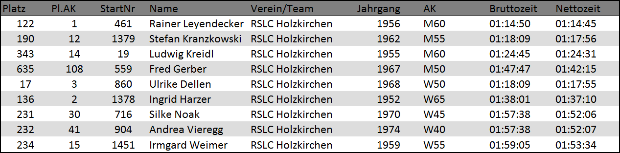 20180116 Ergebnis Ismaning 2