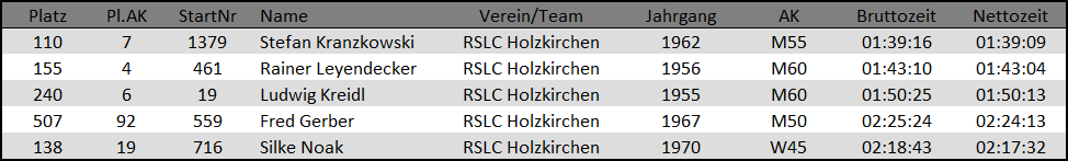 20180116 Ergebnis Ismaning 3