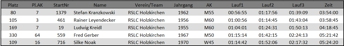 20180116 Ergebnis Ismaning Gesamt