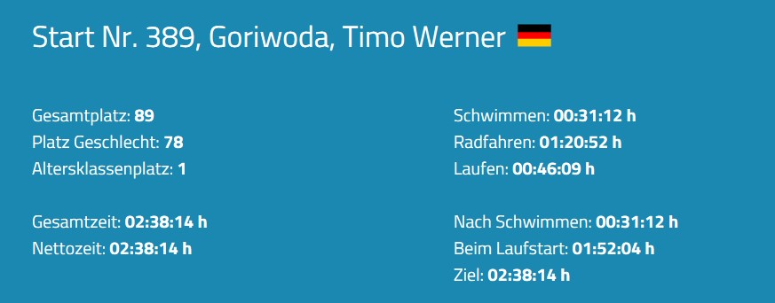2018 Timo Goriwoda